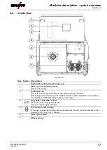 Предварительный просмотр 17 страницы EWM Picomig 305 Synergic TKM Operating Instructions Manual