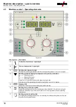 Предварительный просмотр 18 страницы EWM Picomig 305 Synergic TKM Operating Instructions Manual