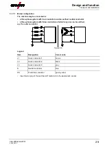 Предварительный просмотр 25 страницы EWM Picomig 305 Synergic TKM Operating Instructions Manual