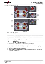 Предварительный просмотр 33 страницы EWM Picomig 305 Synergic TKM Operating Instructions Manual