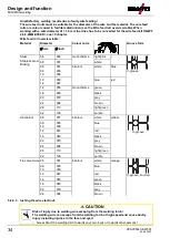 Предварительный просмотр 34 страницы EWM Picomig 305 Synergic TKM Operating Instructions Manual