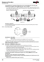 Предварительный просмотр 36 страницы EWM Picomig 305 Synergic TKM Operating Instructions Manual