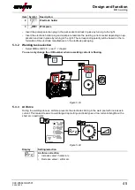 Предварительный просмотр 45 страницы EWM Picomig 305 Synergic TKM Operating Instructions Manual