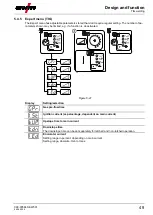 Предварительный просмотр 49 страницы EWM Picomig 305 Synergic TKM Operating Instructions Manual