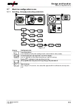 Предварительный просмотр 55 страницы EWM Picomig 305 Synergic TKM Operating Instructions Manual