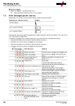 Предварительный просмотр 62 страницы EWM Picomig 305 Synergic TKM Operating Instructions Manual