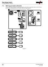 Предварительный просмотр 64 страницы EWM Picomig 305 Synergic TKM Operating Instructions Manual