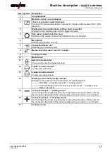 Предварительный просмотр 17 страницы EWM Picomig 355 puls TKM Operating Instructions Manual