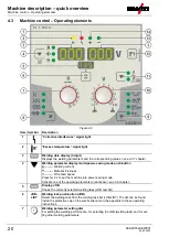 Предварительный просмотр 20 страницы EWM Picomig 355 puls TKM Operating Instructions Manual