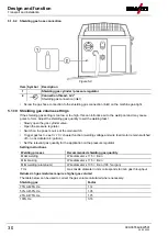 Предварительный просмотр 30 страницы EWM Picomig 355 puls TKM Operating Instructions Manual