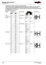 Предварительный просмотр 36 страницы EWM Picomig 355 puls TKM Operating Instructions Manual