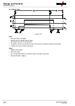 Предварительный просмотр 42 страницы EWM Picomig 355 puls TKM Operating Instructions Manual