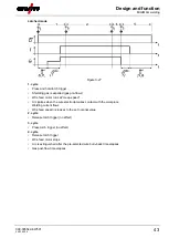 Предварительный просмотр 43 страницы EWM Picomig 355 puls TKM Operating Instructions Manual