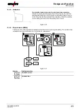 Предварительный просмотр 49 страницы EWM Picomig 355 puls TKM Operating Instructions Manual