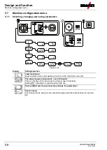 Предварительный просмотр 58 страницы EWM Picomig 355 puls TKM Operating Instructions Manual