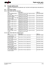 Предварительный просмотр 73 страницы EWM Picomig 355 puls TKM Operating Instructions Manual