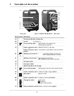 Предварительный просмотр 11 страницы EWM PICOTIG 180 AC/DC Operating Instructions Manual