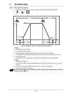 Предварительный просмотр 25 страницы EWM PICOTIG 180 AC/DC Operating Instructions Manual