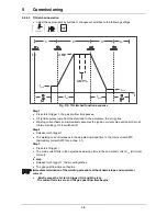 Предварительный просмотр 26 страницы EWM PICOTIG 180 AC/DC Operating Instructions Manual