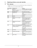 Предварительный просмотр 34 страницы EWM PICOTIG 180 AC/DC Operating Instructions Manual