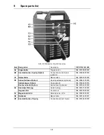 Предварительный просмотр 36 страницы EWM PICOTIG 180 AC/DC Operating Instructions Manual