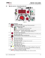 Preview for 19 page of EWM Picotig 180 Operating Instructions Manual