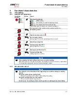 Preview for 21 page of EWM Picotig 180 Operating Instructions Manual