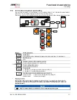 Preview for 27 page of EWM Picotig 180 Operating Instructions Manual