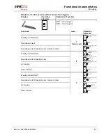 Preview for 29 page of EWM Picotig 180 Operating Instructions Manual