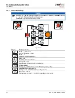 Preview for 30 page of EWM Picotig 180 Operating Instructions Manual