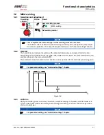 Preview for 31 page of EWM Picotig 180 Operating Instructions Manual