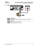 Preview for 53 page of EWM Picotig 180 Operating Instructions Manual