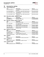 Preview for 54 page of EWM Picotig 180 Operating Instructions Manual