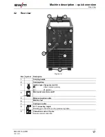 Предварительный просмотр 17 страницы EWM Picotig 190 AC/DC 5P TG Operating Instructions Manual