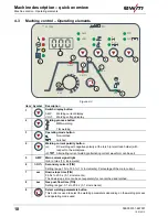 Предварительный просмотр 18 страницы EWM Picotig 190 AC/DC 5P TG Operating Instructions Manual