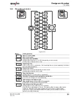 Предварительный просмотр 31 страницы EWM Picotig 190 AC/DC 5P TG Operating Instructions Manual