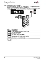 Предварительный просмотр 36 страницы EWM Picotig 190 AC/DC 5P TG Operating Instructions Manual