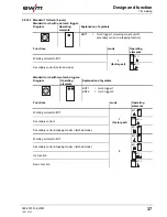 Предварительный просмотр 37 страницы EWM Picotig 190 AC/DC 5P TG Operating Instructions Manual