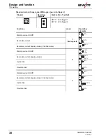 Предварительный просмотр 38 страницы EWM Picotig 190 AC/DC 5P TG Operating Instructions Manual