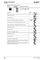 Предварительный просмотр 40 страницы EWM Picotig 190 AC/DC 5P TG Operating Instructions Manual