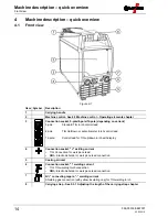 Предварительный просмотр 14 страницы EWM Picotig 200 AC/DC puls 8P TG Operating Instructions Manual