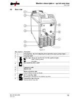 Предварительный просмотр 15 страницы EWM Picotig 200 AC/DC puls 8P TG Operating Instructions Manual