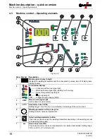 Предварительный просмотр 16 страницы EWM Picotig 200 AC/DC puls 8P TG Operating Instructions Manual