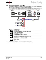 Предварительный просмотр 37 страницы EWM Picotig 200 AC/DC puls 8P TG Operating Instructions Manual