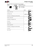 Предварительный просмотр 39 страницы EWM Picotig 200 AC/DC puls 8P TG Operating Instructions Manual