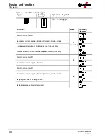 Предварительный просмотр 40 страницы EWM Picotig 200 AC/DC puls 8P TG Operating Instructions Manual