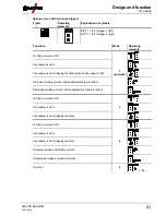 Предварительный просмотр 41 страницы EWM Picotig 200 AC/DC puls 8P TG Operating Instructions Manual