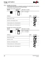 Предварительный просмотр 42 страницы EWM Picotig 200 AC/DC puls 8P TG Operating Instructions Manual