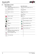 Preview for 6 page of EWM Picotig 200 puls TG Operating Instructions Manual