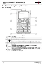 Preview for 14 page of EWM Picotig 200 puls TG Operating Instructions Manual